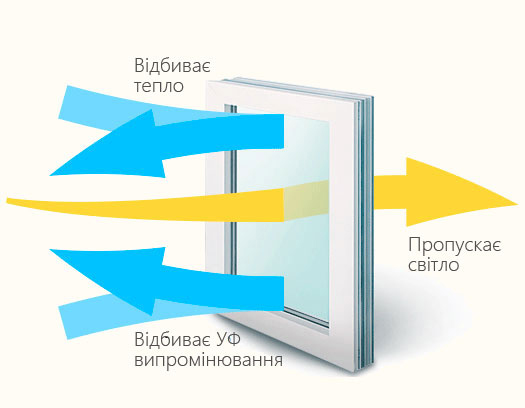 principle1-ua-1 Easy Ton